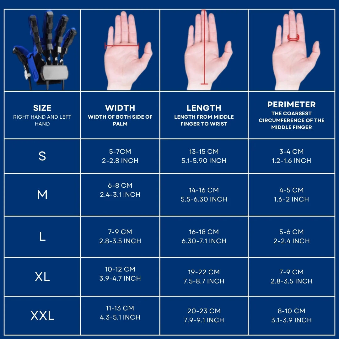 PEMULIHAN TANGAN PERTAMA ReHAND™