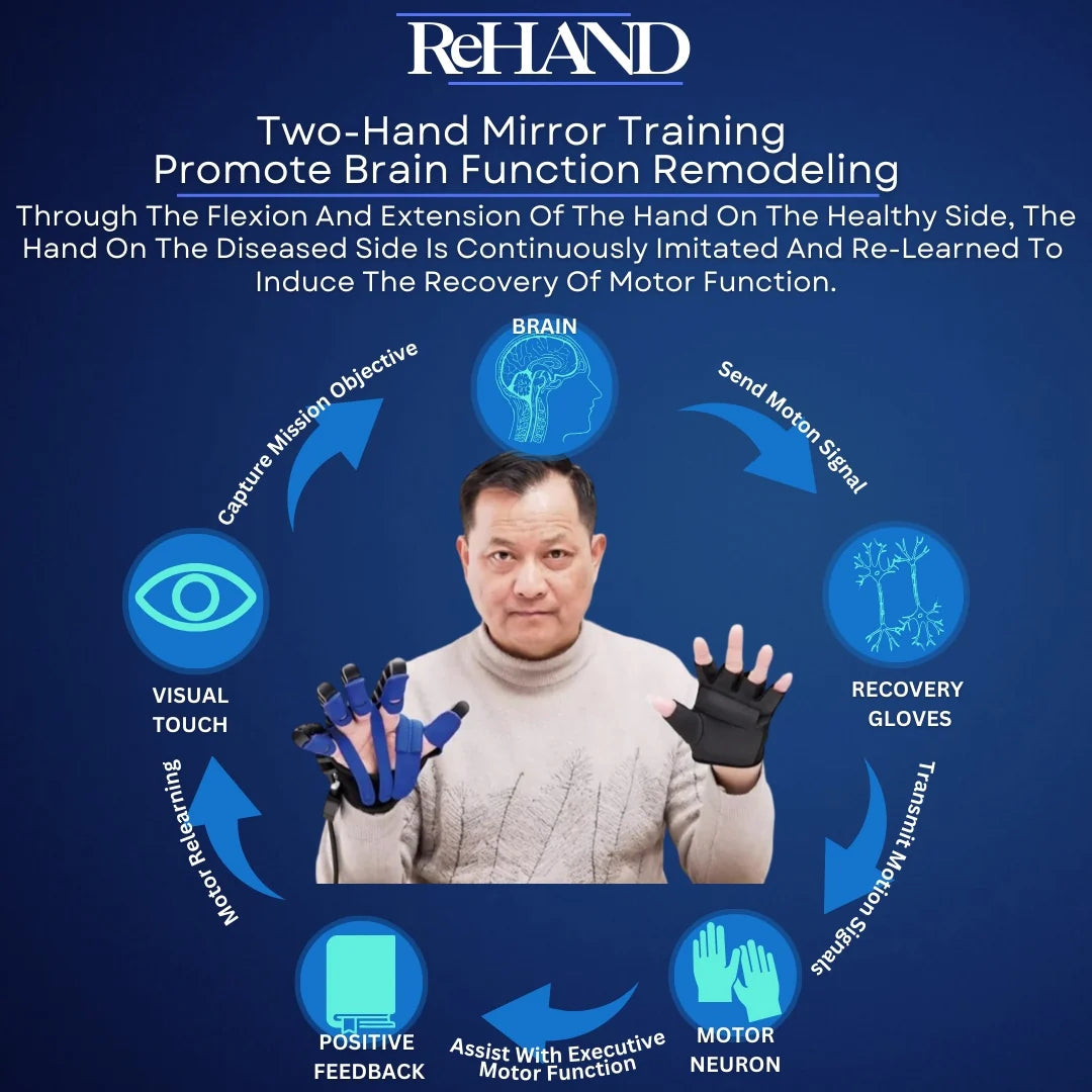 PEMULIHAN TANGAN PERTAMA ReHAND™