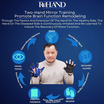 PEMULIHAN TANGAN PERTAMA ReHAND™