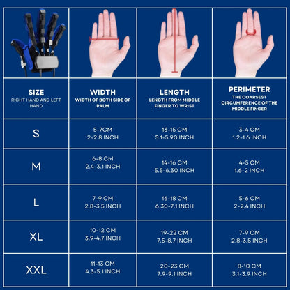PEMULIHAN TANGAN PERTAMA ReHAND™